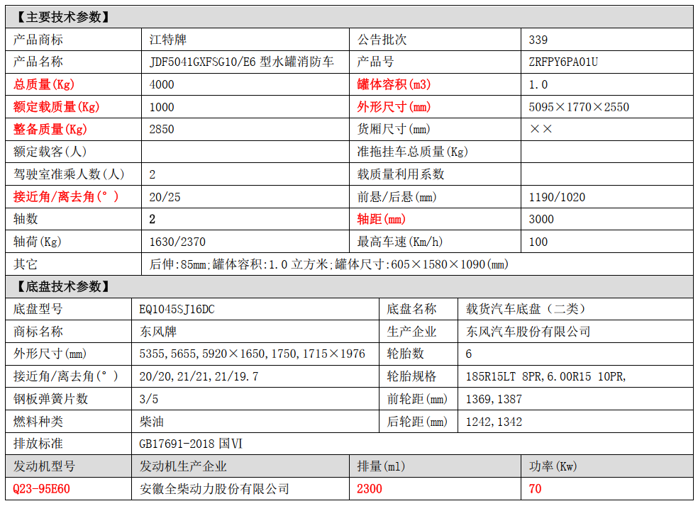 東風藍牌1噸消防車導購指南