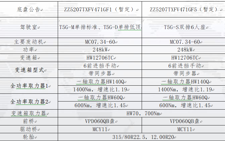 重汽HOWO 8噸消防車底盤簡介