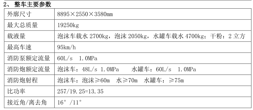 重汽7噸干粉泡沫聯用消防車