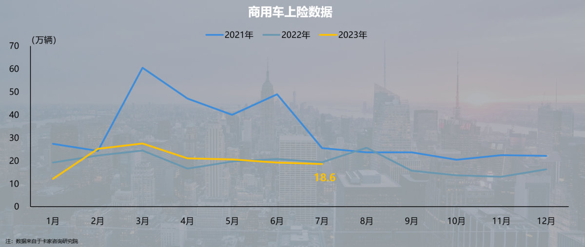 卡車經(jīng)銷商的羅剎海市 隱喻 真實(shí)